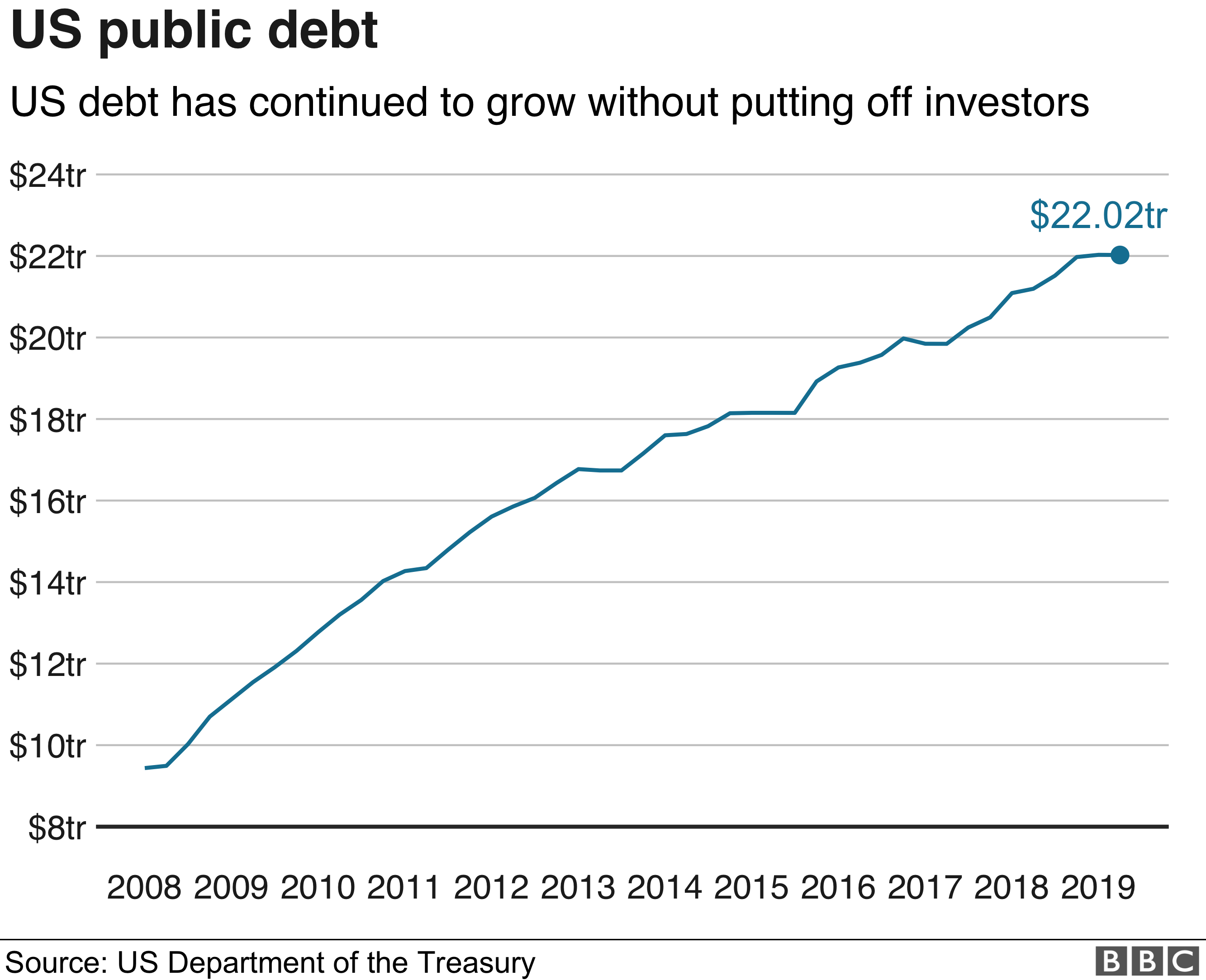 Can governments ever run out of money? - BBC News