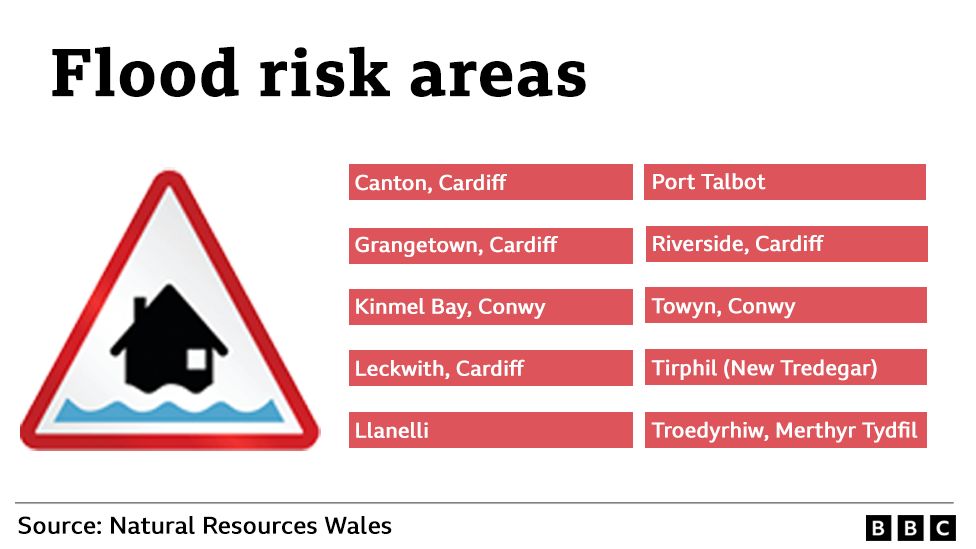 Flood risk graphic