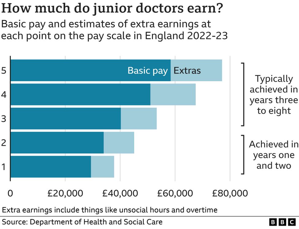 junior-doctor-salary-carolynnlachlan