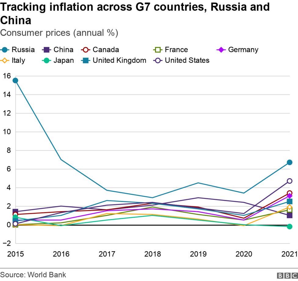 Ukraine sanctions What pain lies ahead for Russia's economy? BBC News