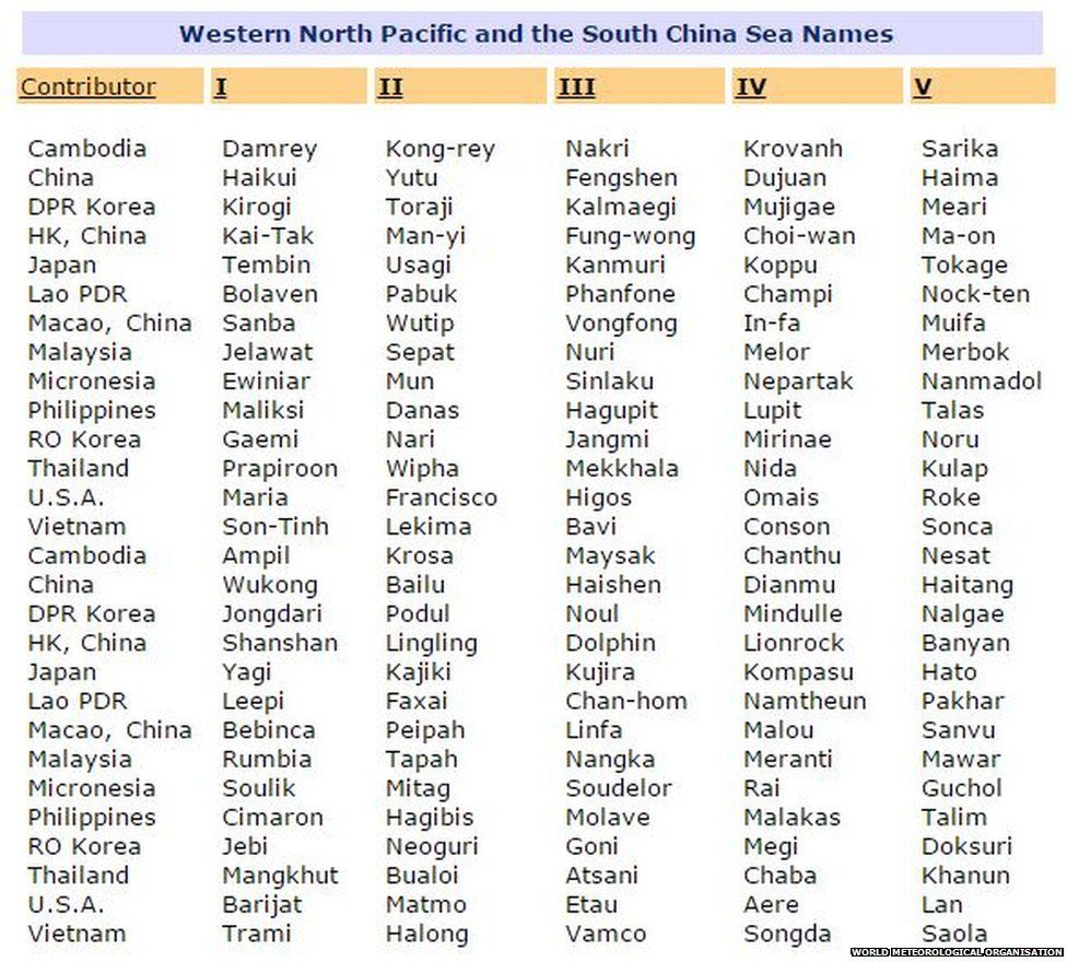 Hurricane Name List 2022 Pacific Countries List 2022