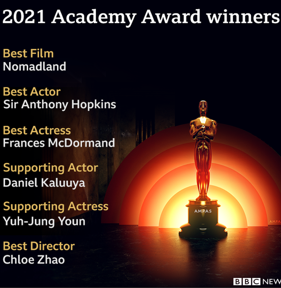 Oscar winners graphic
