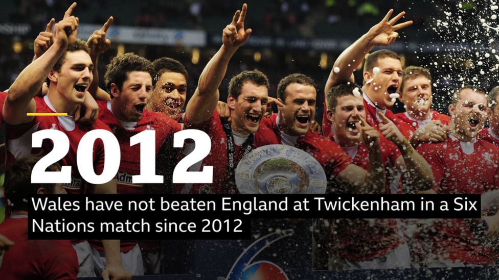 Six Nations 2024: England Vs Wales Match Preview, Team News, Kick-off ...