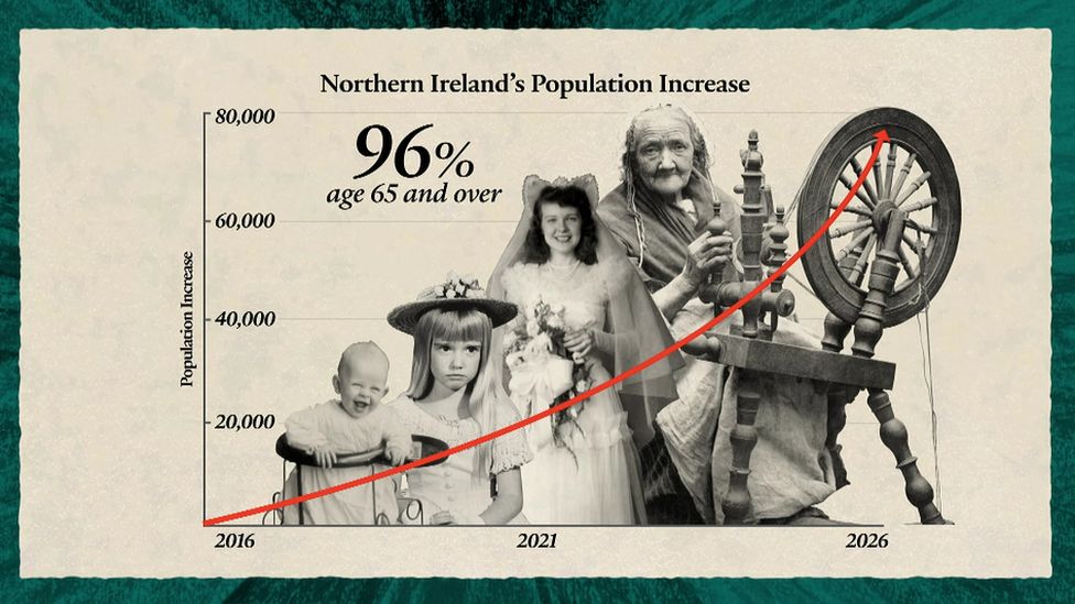 population graphic