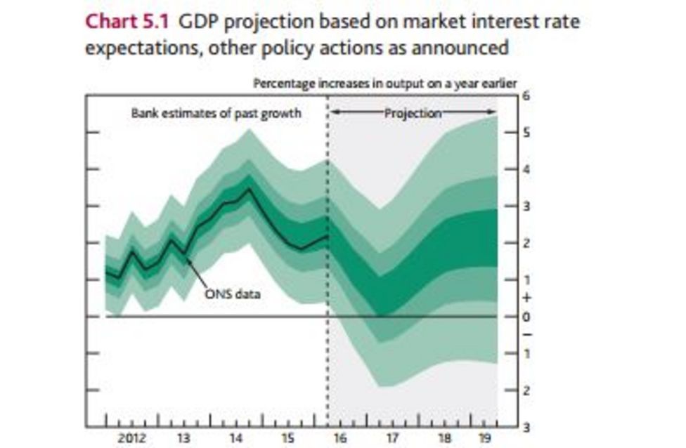 Reality Check Is the UK going into recession? BBC News