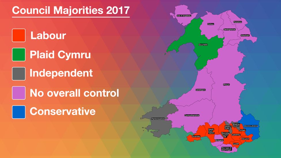 Wales council elections Labour losses 'not as bad as expected' BBC News