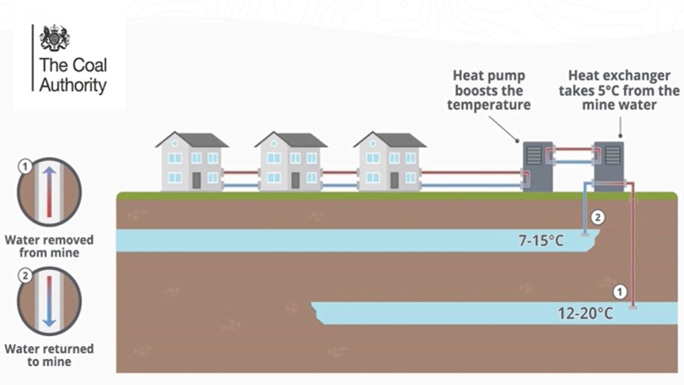 Mine water heating diagram
