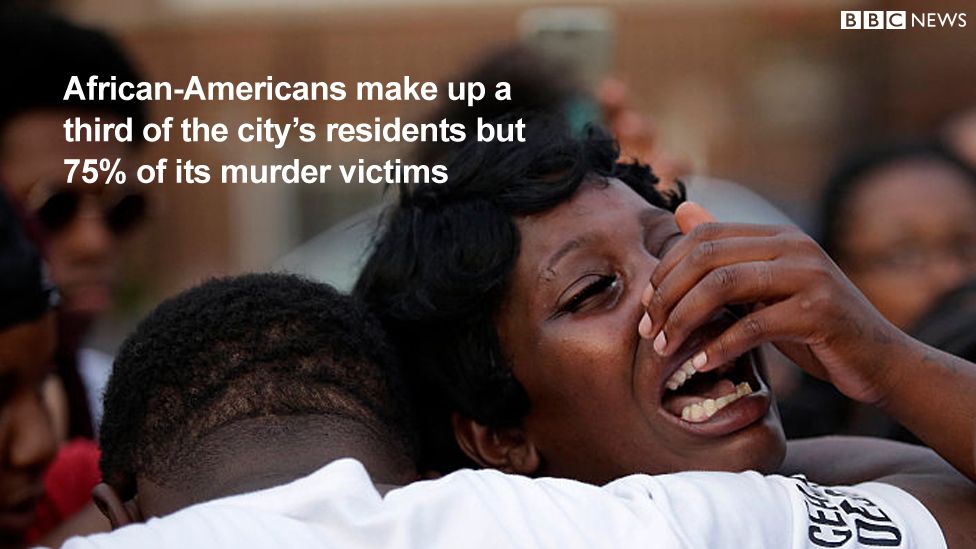 African-Americans make upa third of the city's residents but 75% of its murder victims