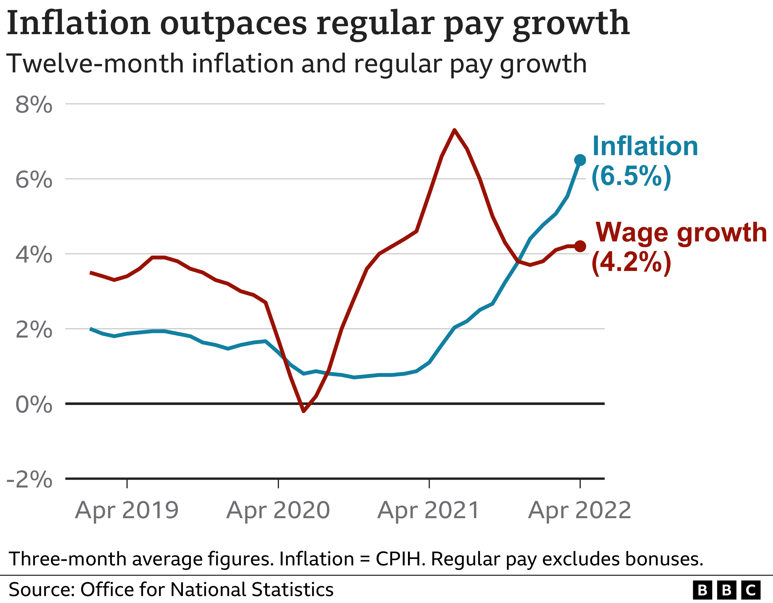 Thousands of PwC staff to get 9% pay rise to offset cost of living ...