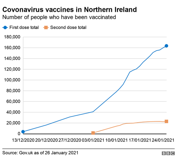 Covid-19: Vaccination Slots Open For NI's Over 65s - BBC News