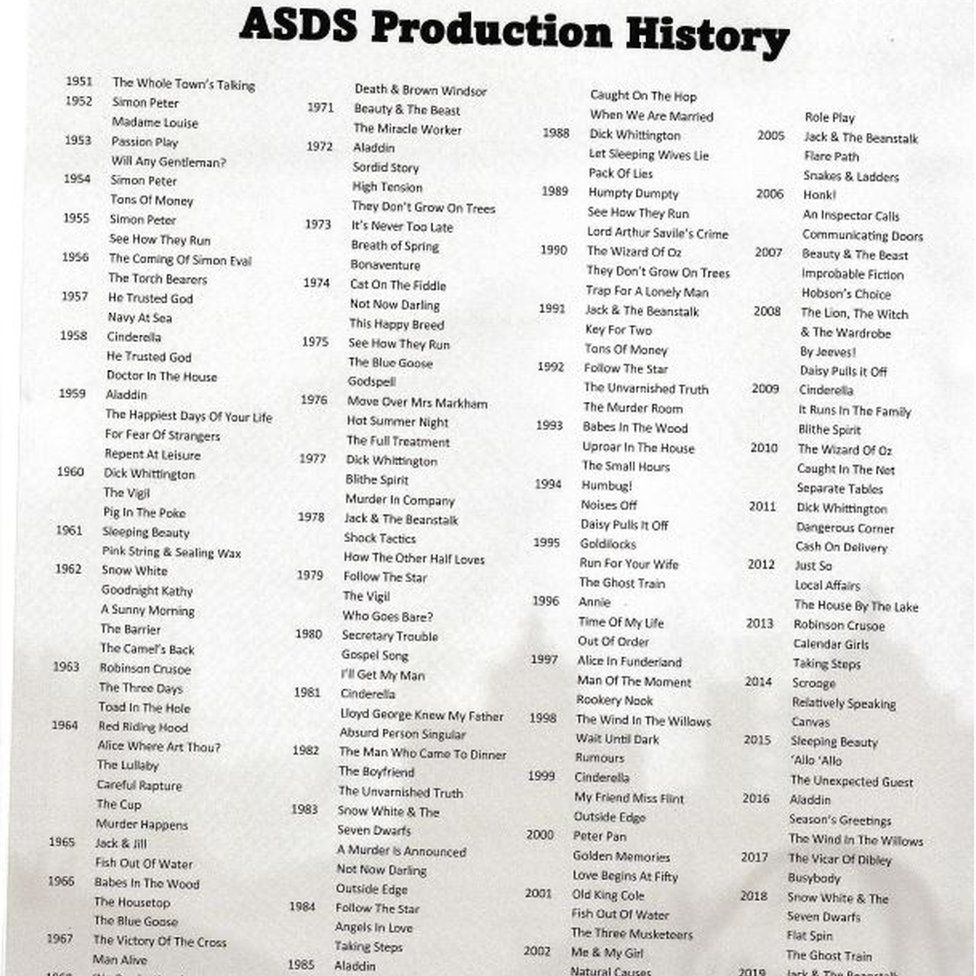 ASDS performance history