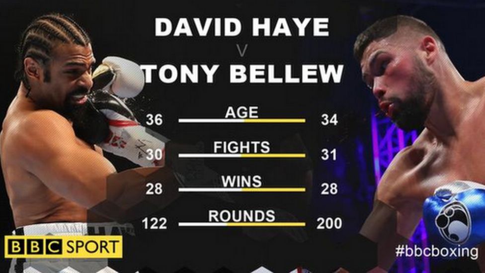 David Haye v Tony Bellew: Richie Woodhall says Bellew has been ...