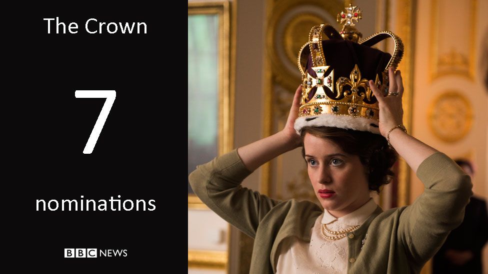 Claire Foy in The Queen