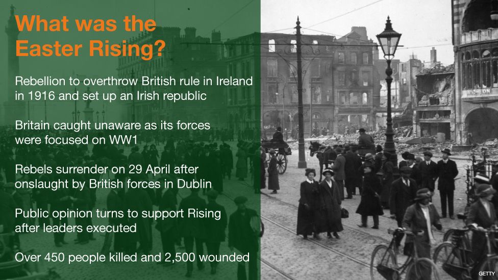 Graphic explaining what the Easter Rising was: Rebellion to overthrow British rule in Ireland in 1916 and set up an Irish republic; Britain caught aware as its forces were focused on World War One; Rebels surrender on 29 April after onslaught by British forces in Dublin; Public support turns to support Rising after leaders executed; More than 450 people killed and 2,500 wounded