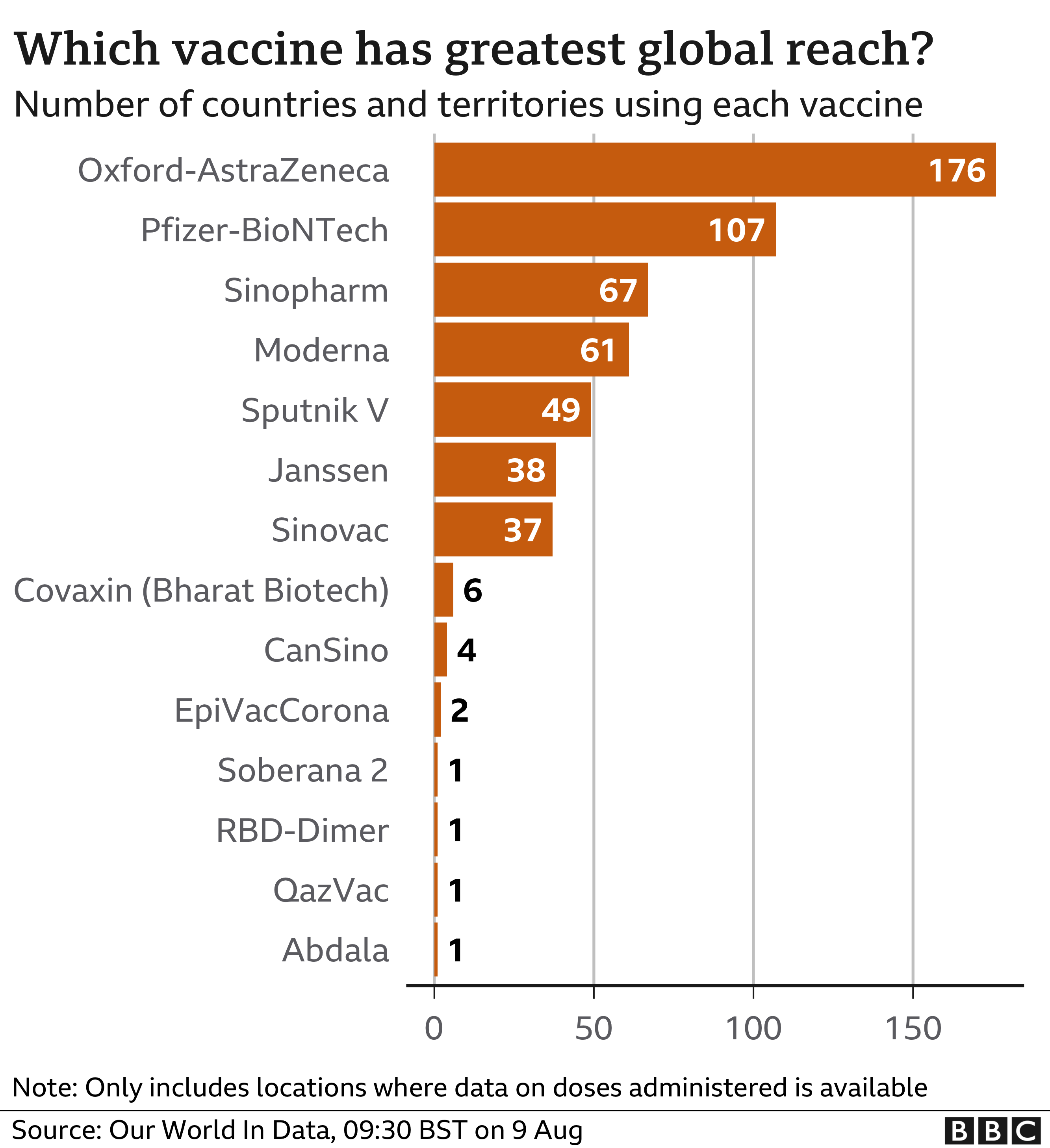 _119840168_vaccines_by_country_9aug-nc.p