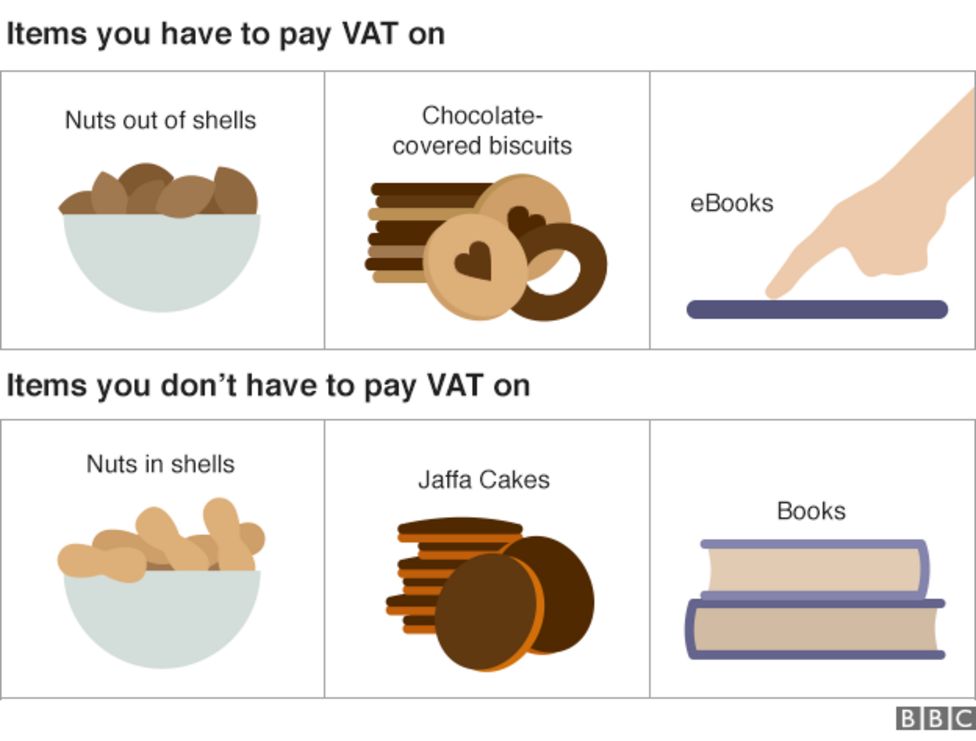 The mysterious world of zerorates of VAT BBC News