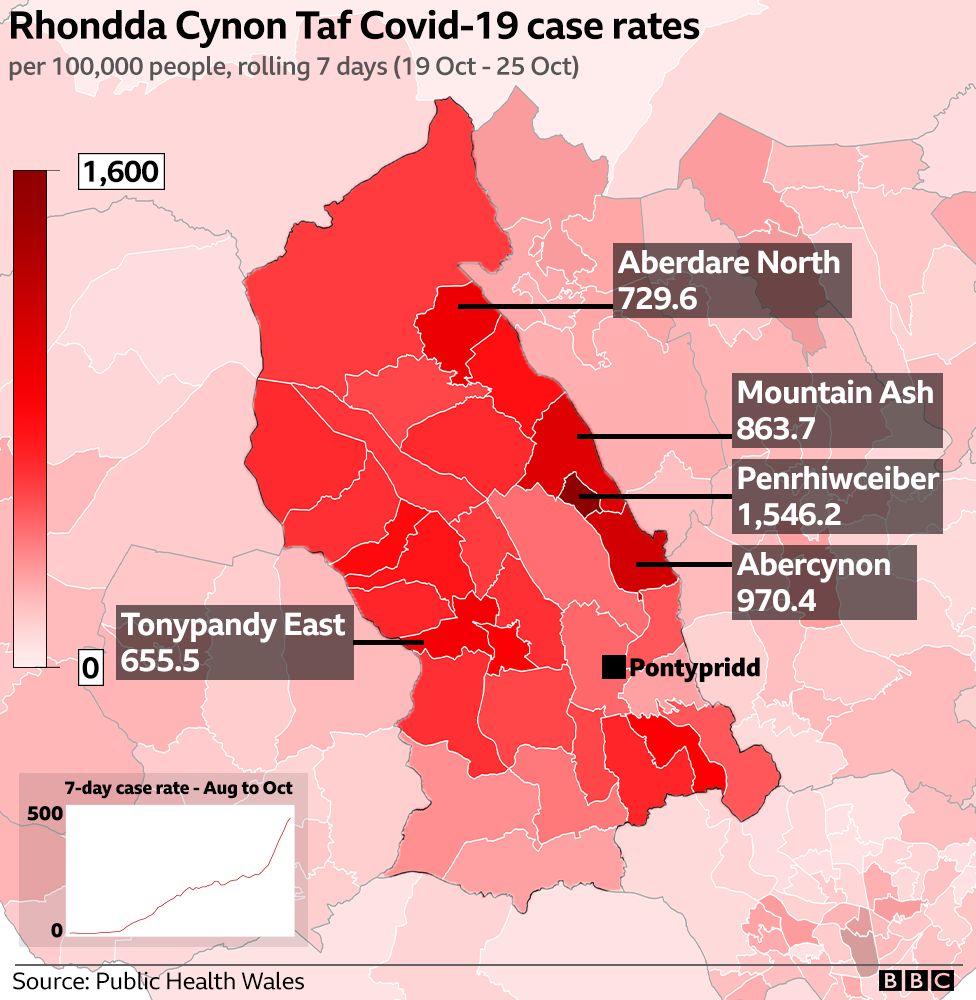 RCT local case rates