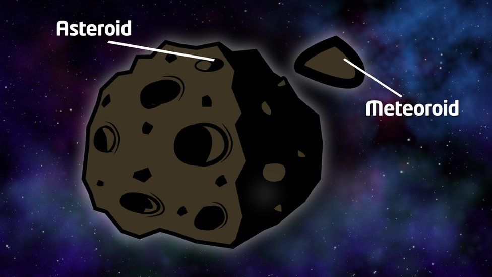 meteors and meteorites in space