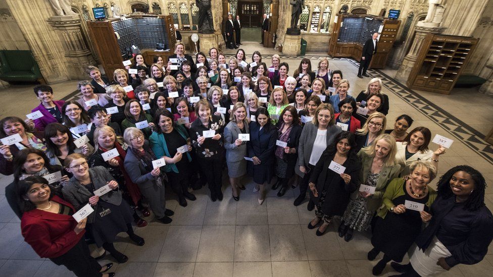 Women MPs in 2017