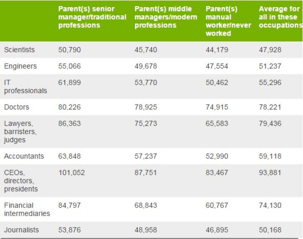 what-is-your-21st-century-social-class-bbc-news