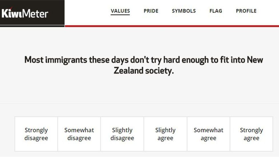 KiwiMeter: "Most immigrants these days don't rry hard enough to fit into New Zealand society"