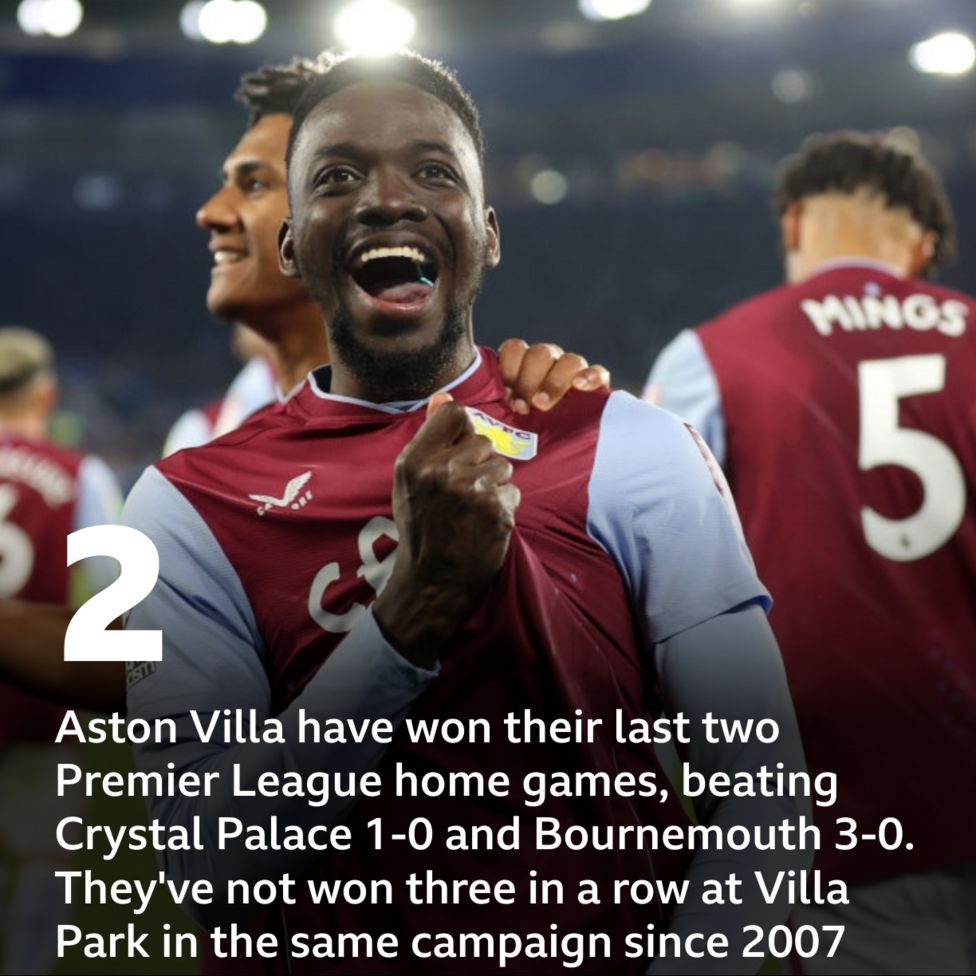 Aston Villa Vs Nottingham Forest: Pick Of The Stats - BBC Sport