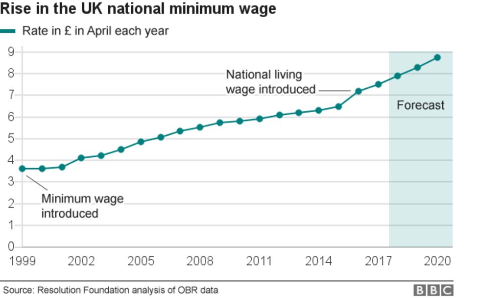 Election 2017: What Jobs Do UK Workers Actually Do? - BBC News