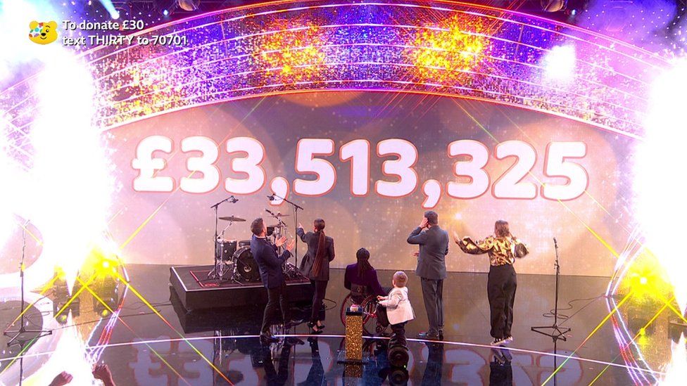 A still from BBC Children in Need where the total amount raised is shown