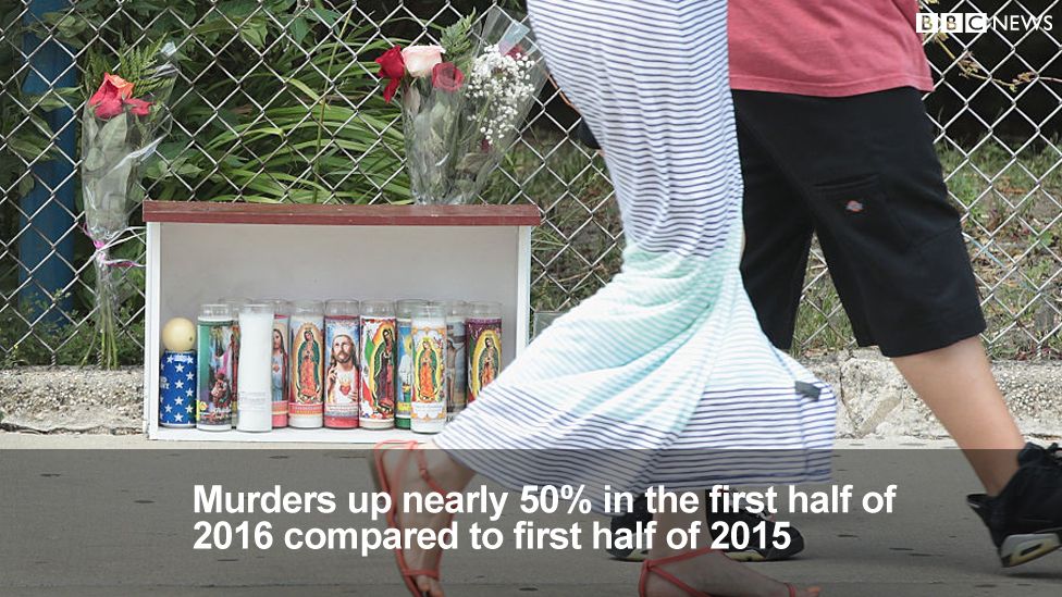 (Chicago) Murders up nearly 50% in the first hald of 2016 compared to first half of 2015