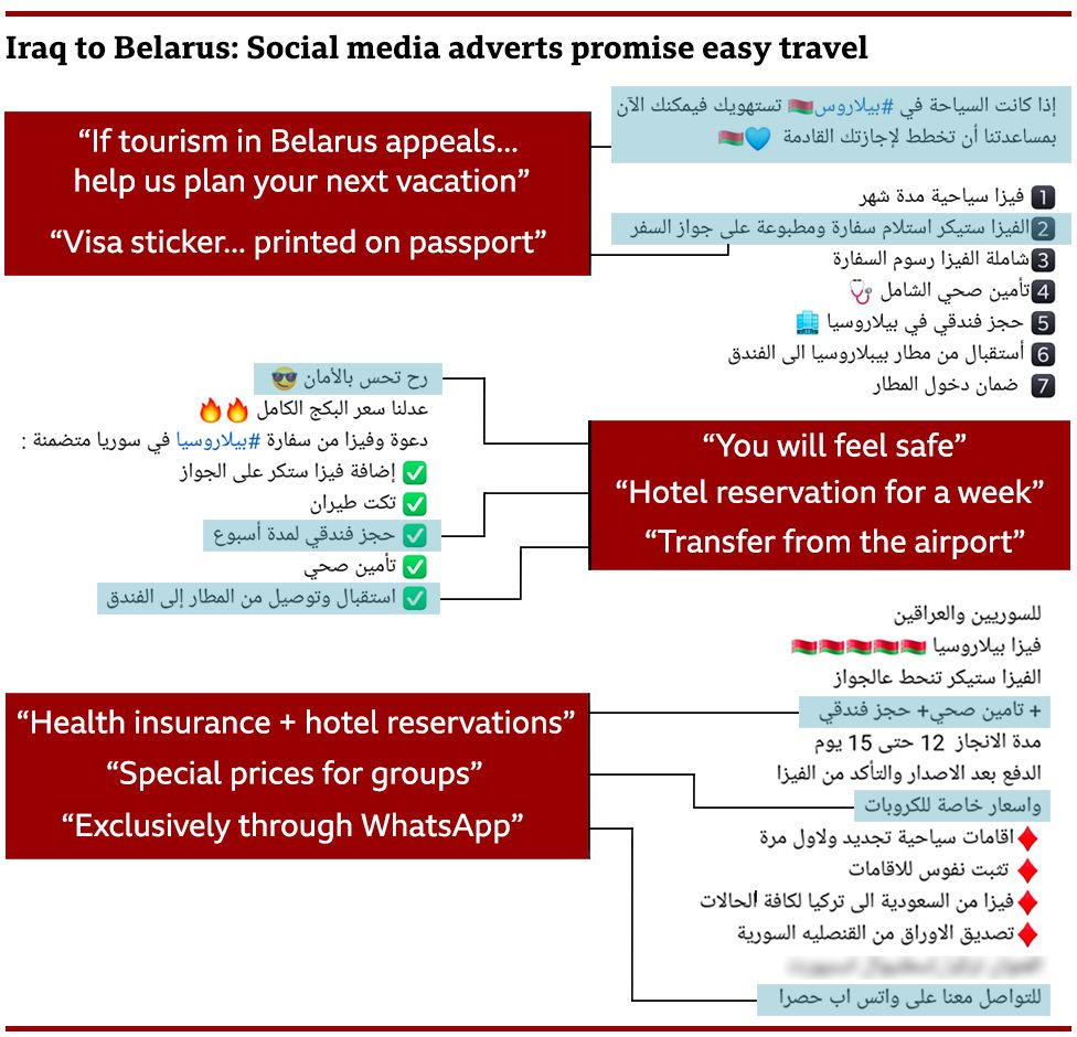 Графика, показывающая рекламу, распространяемую в социальных сетях, утверждающую, что путешествовать в Беларусь легко