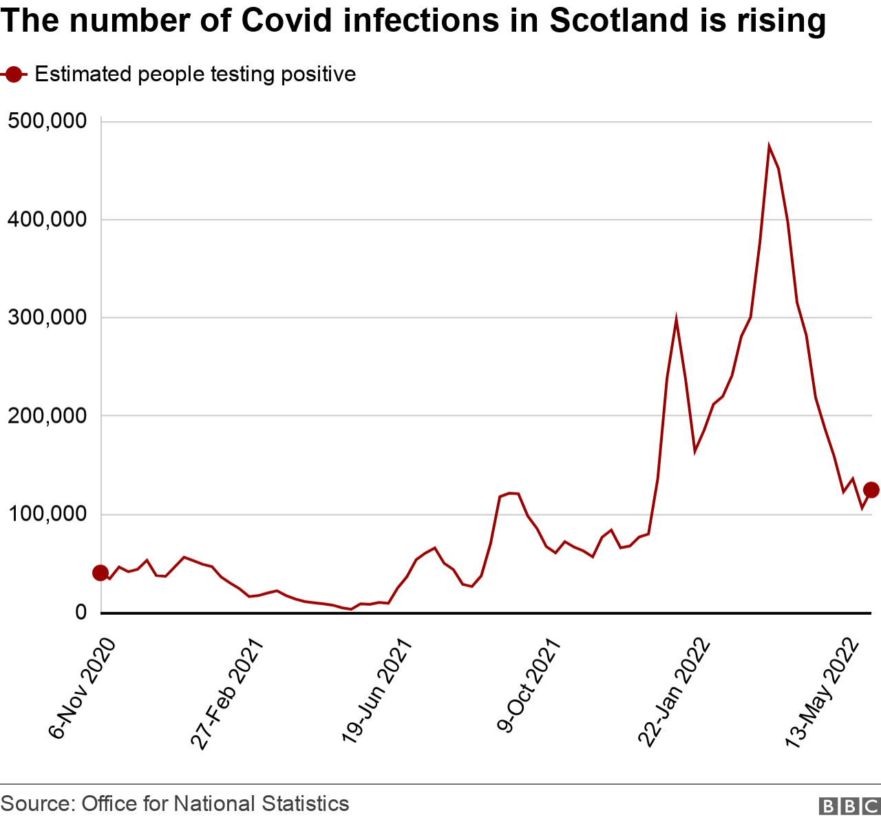 Covid in Scotland Latest figures say cases are increasing BBC News