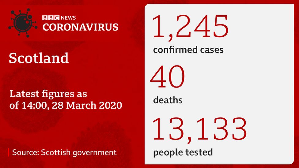 Coronavirus statistics