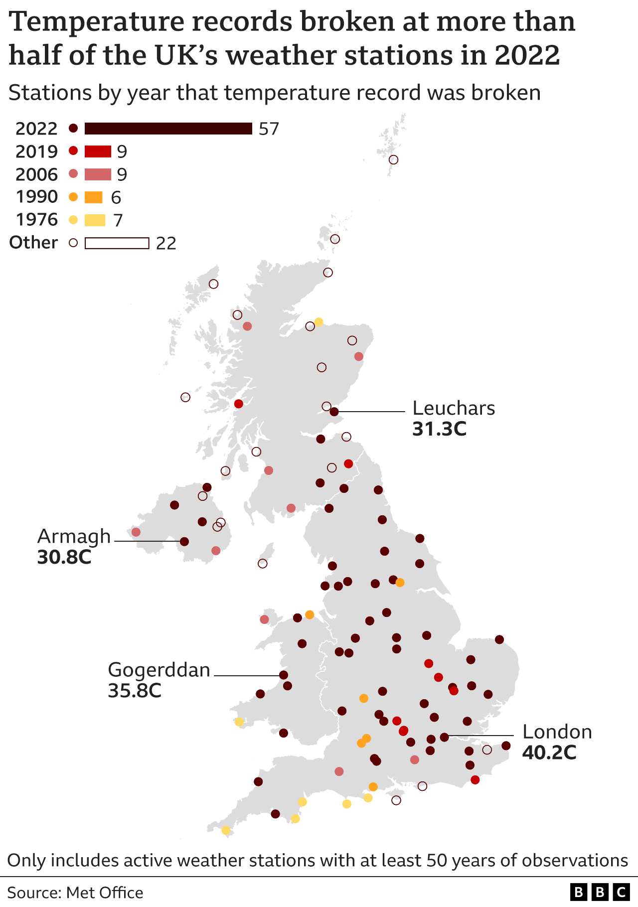 Climate change Summer 2022 smashed dozens of UK records BBC News