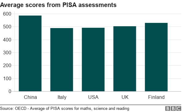 how much homework do students get in china