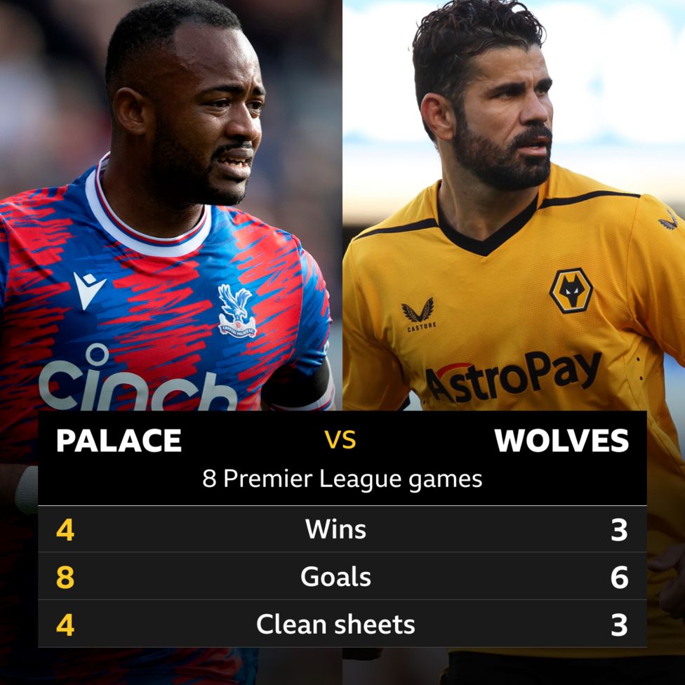 Crystal Palace V Wolves: Head-to-head Stats - BBC Sport