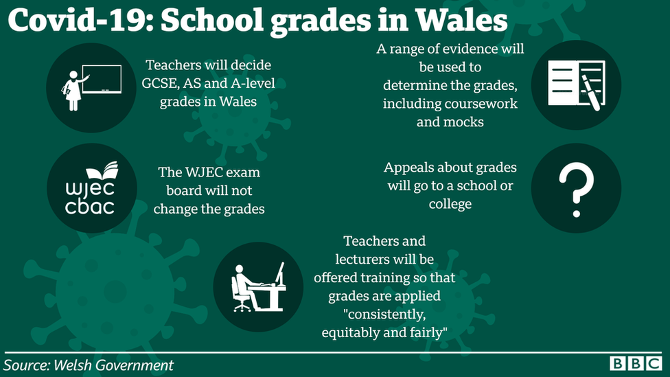 Update on schools in Wales