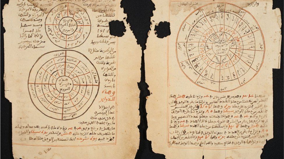 Ancient manuscripts showing Astrology charts
