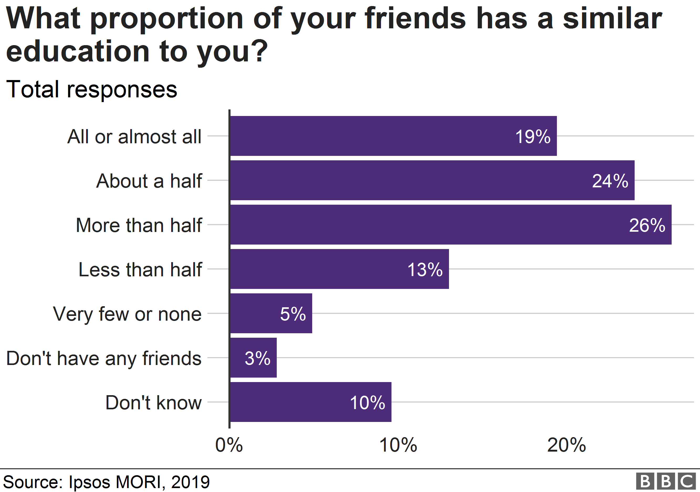 Crossing Divides What The Research Tells Us Bbc News 6442