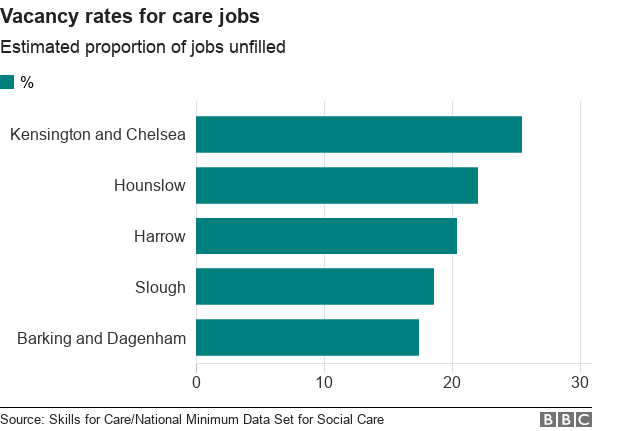 Care job vacancies in England rise to 110,000 - BBC News