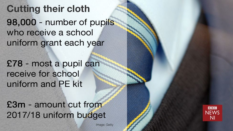 NI school uniform grants facing £3m cut BBC News