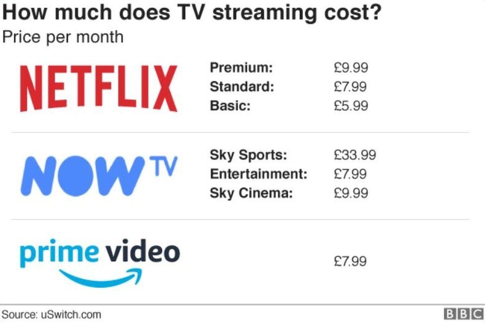 Graphic comparing streaming services' costs