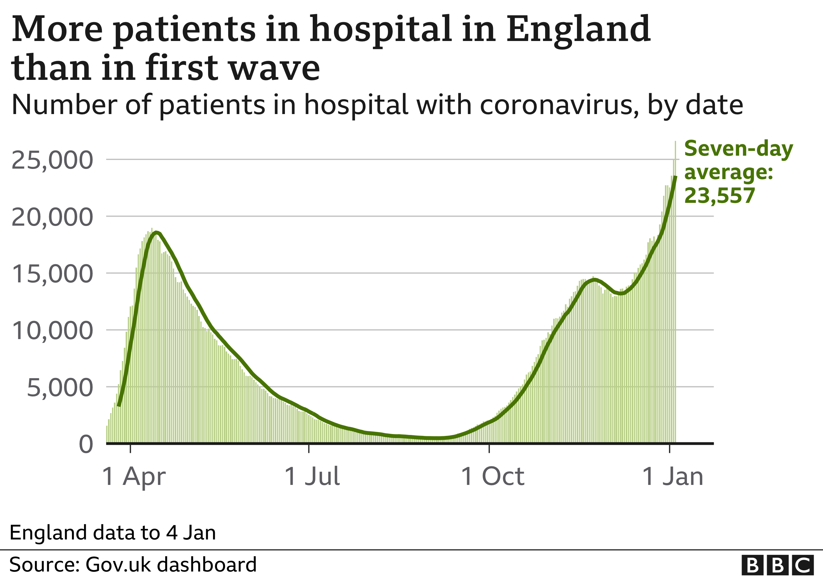 Covid England's third national lockdown legally comes into force BBC