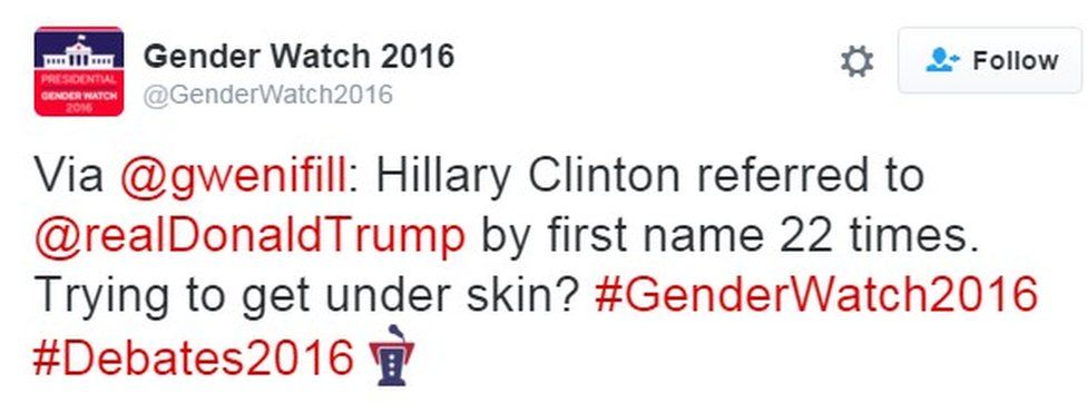 Via @gwenifill: Hillary Clinton referred to @realDonaldTrump by first name 22 times. Trying to get under skin? #GenderWatch2016 #Debates2016