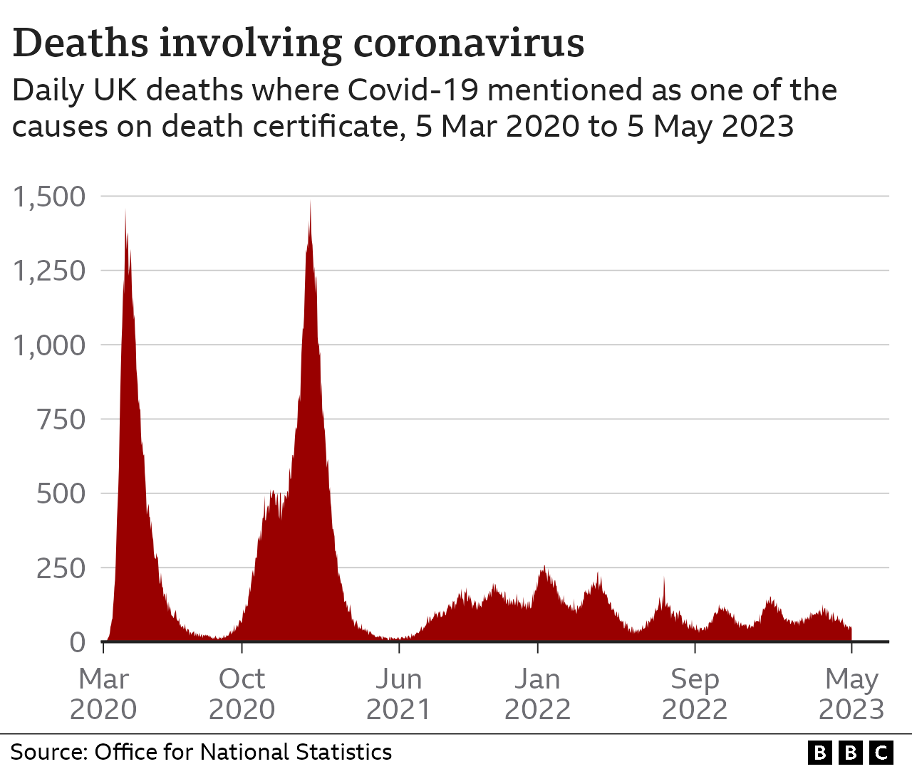 Covid inquiry: The UK pandemic in numbers - BBC News