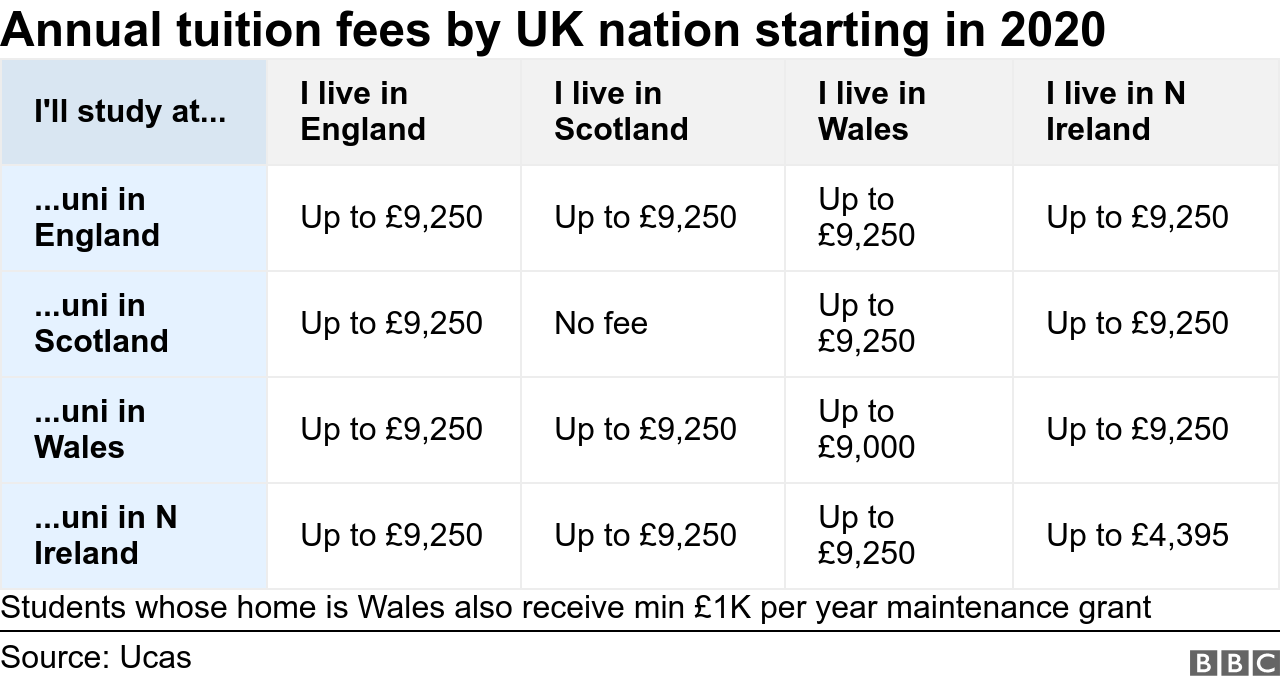 Election 2019, Your Questions Answered: Education And Tuition Fees ...