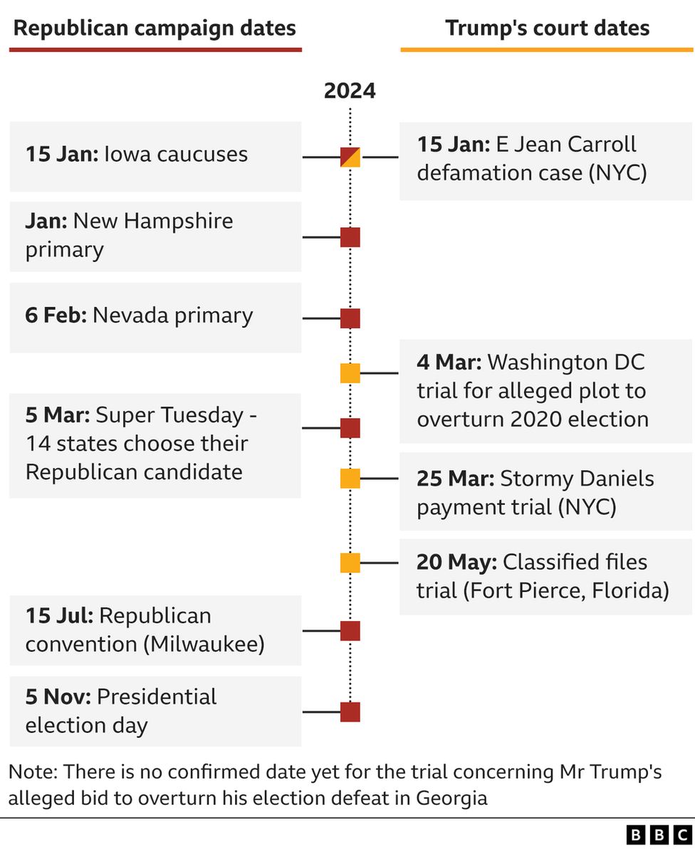 2024 Election Timeline Sadye Conchita