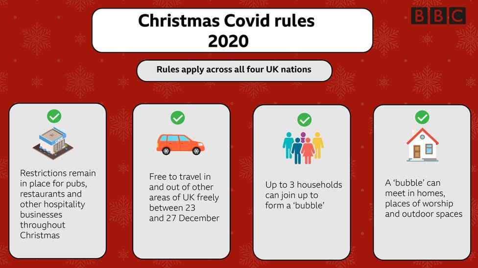 Covid UK: Towns with lower restrictions packed with festive