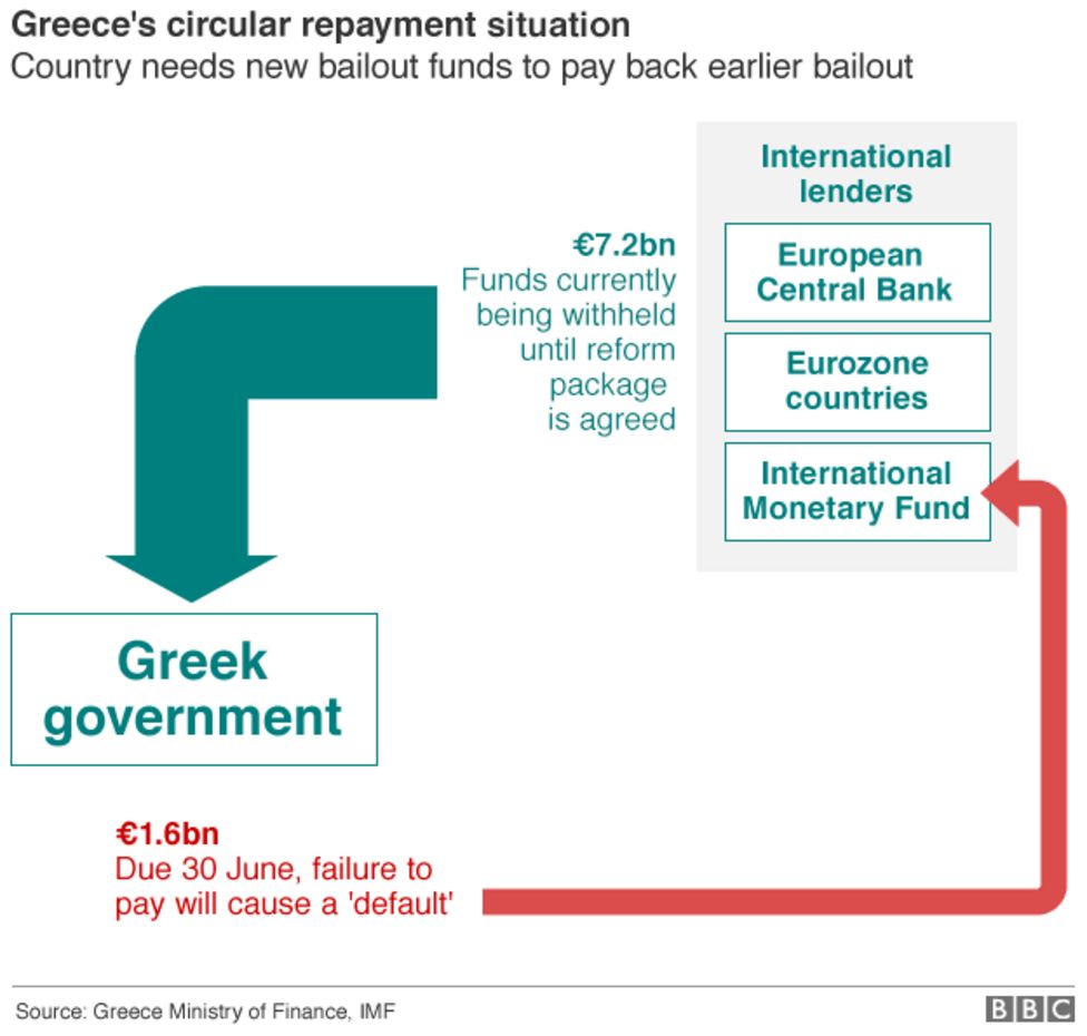 Greece Debt Crisis: ECB 'to End' Bank Emergency Lending - BBC News