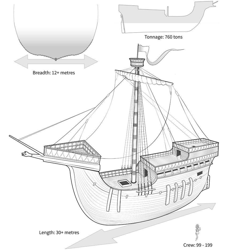 Henry V warship Holigost 'may be buried in River Hamble' - BBC News