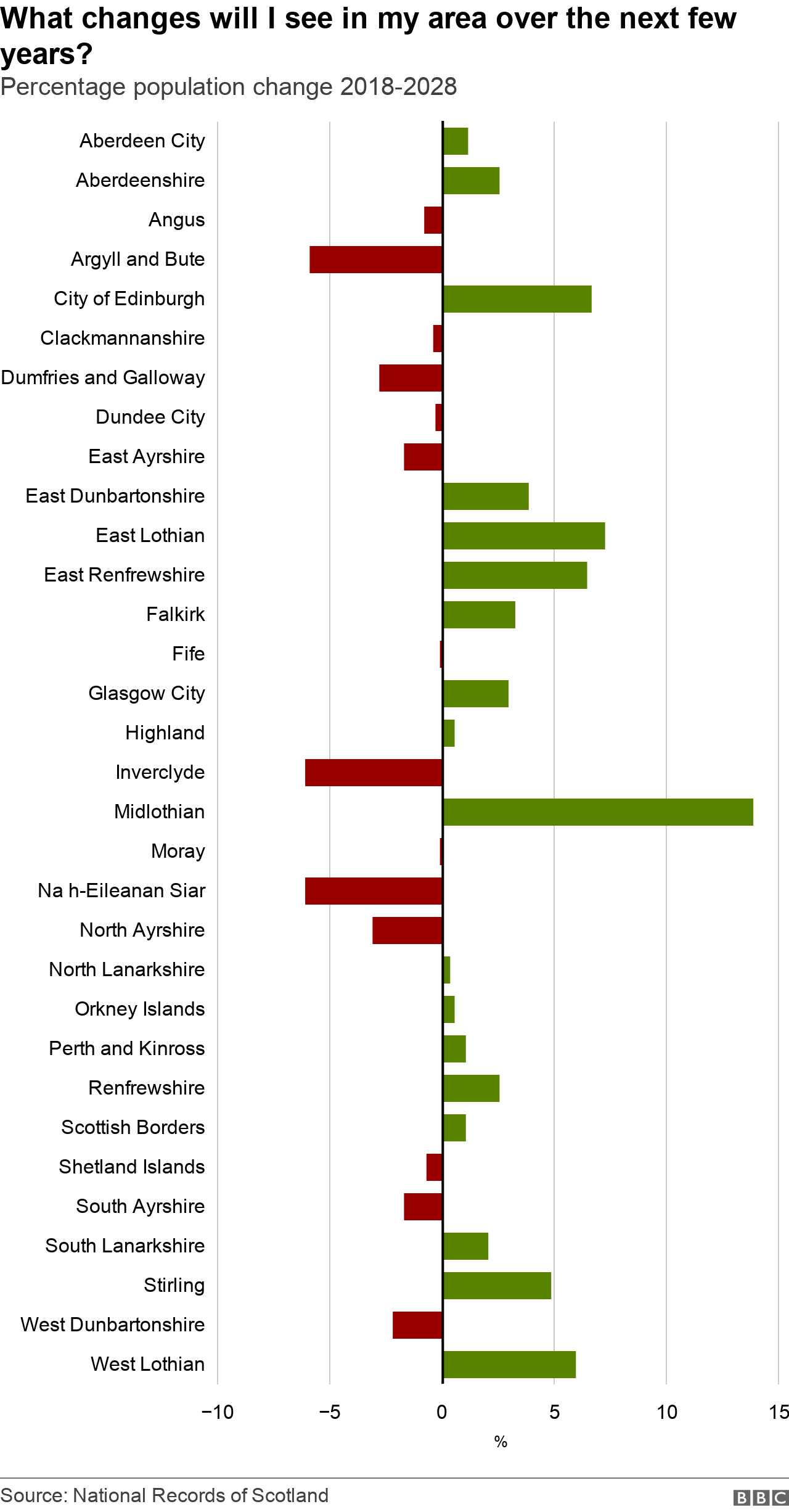 Scotland S Population Forecast To Go Into Decline BBC News    126544019 2d560da0 Eba9 4de2 Ad9b 387af3e3835f Nc 